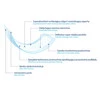 Mutterschaft postpartum hygiene pads